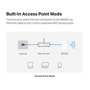 TP-LINK ME60X AX1500 Wireless Network Amplifier