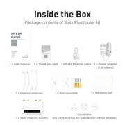 Spitz Plus package (UK)