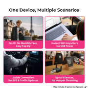 SIMPoYo uFi feature overview