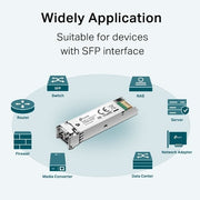 TP-Link TL-SM311LM Gigabit Multi-Mode SFP Module