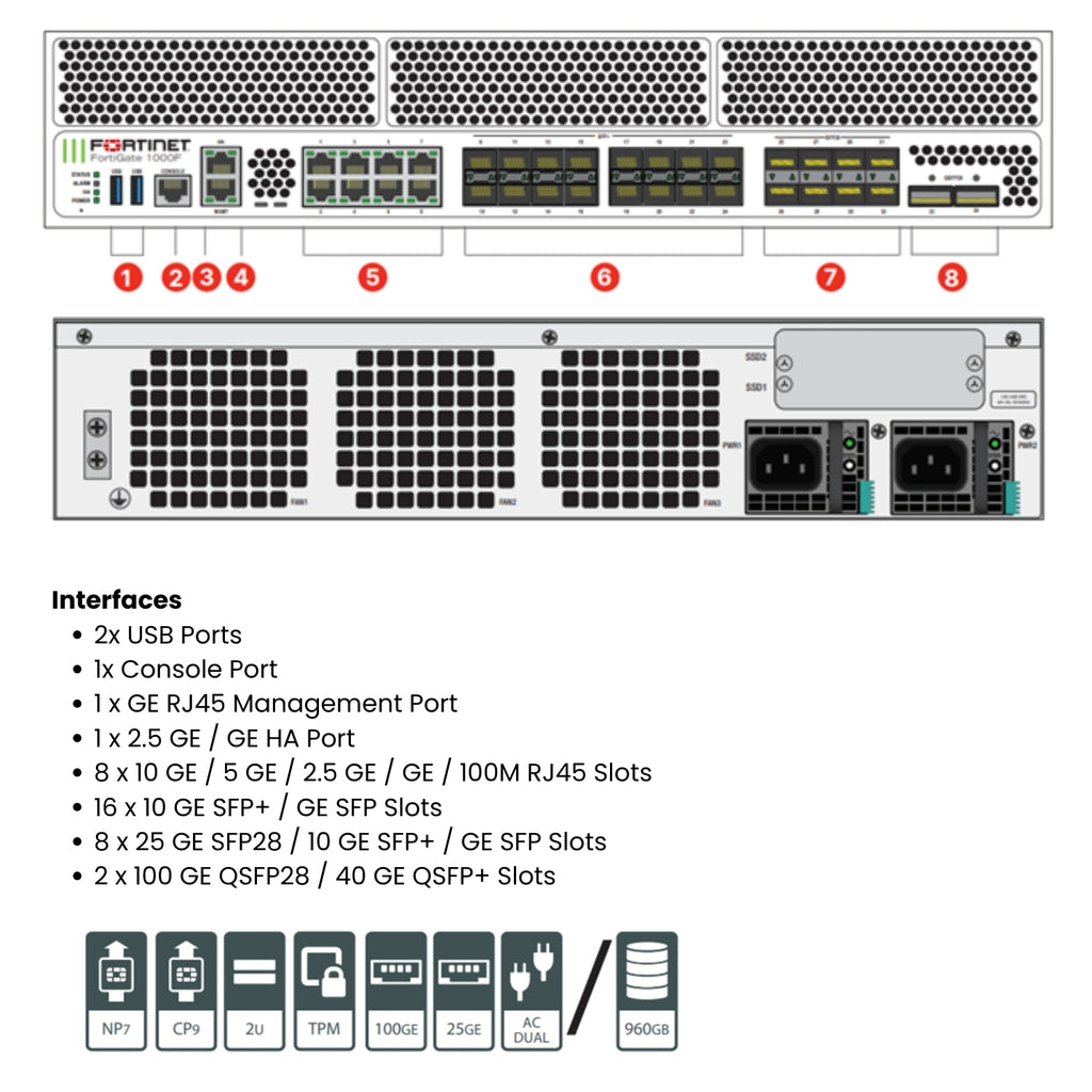 Fortinet FortiGate 1000F image 1