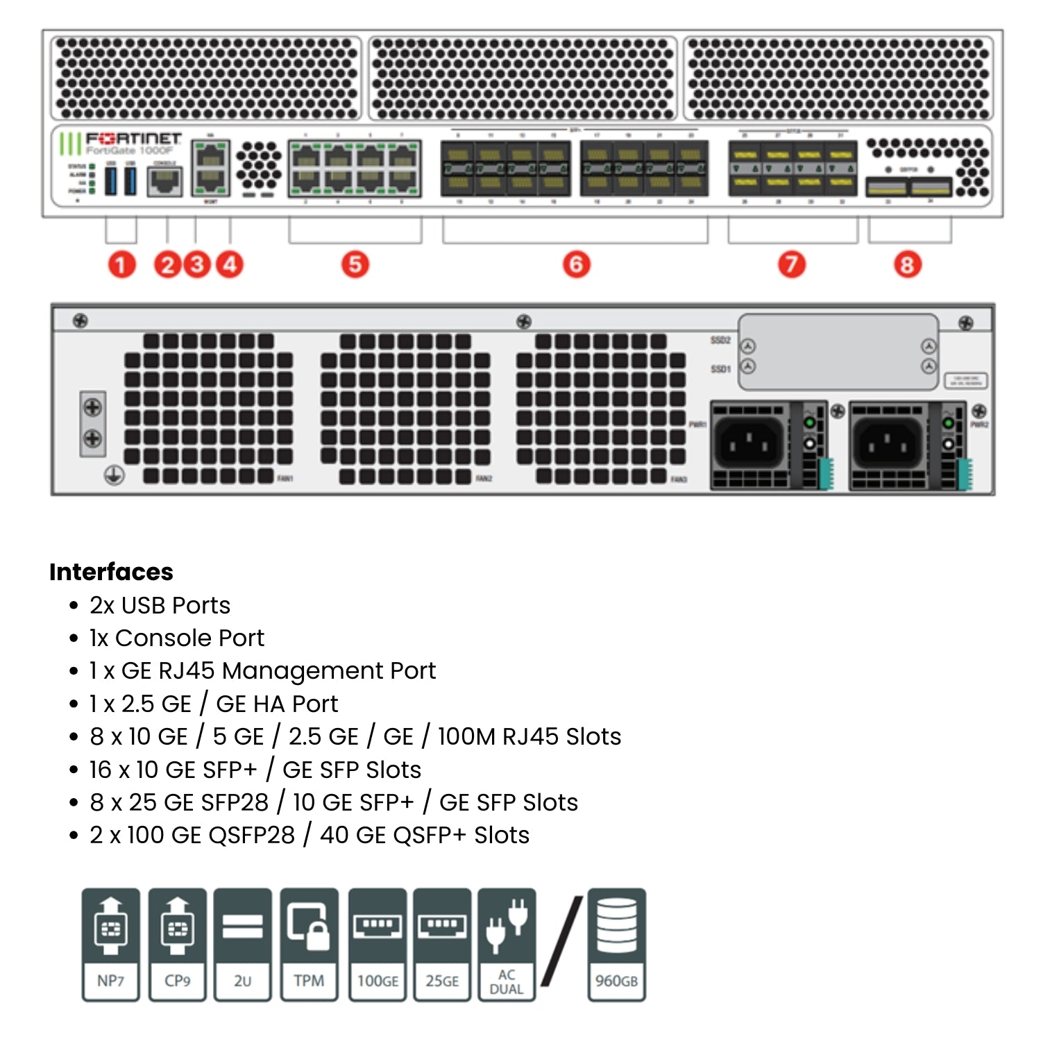 Fortinet FortiGate 1000F image 1