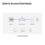 TP-Link ME50G AC1900 Wi-Fi Range Extender