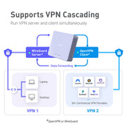 Brume 2 VPN cascading