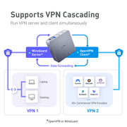 Brume 2A VPN cascading