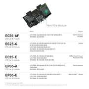 Spitz GL-X750V2 — interchangeable 4G module