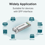 TP-Link TL-SM321B-2 Gigabit Single-Mode WDM Bi-Directional SFP Module