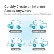 Mango network access