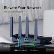GL.iNet Flint 2 rear ports including 2.5G Ethernet and USB 3.0