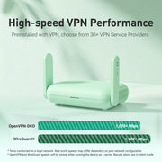 GL.iNet Beryl 7 VPN speed up to 1100 Mbps