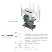 Spitz AX 5G module