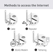 Spitz GL-X750V2 — internet connectivity