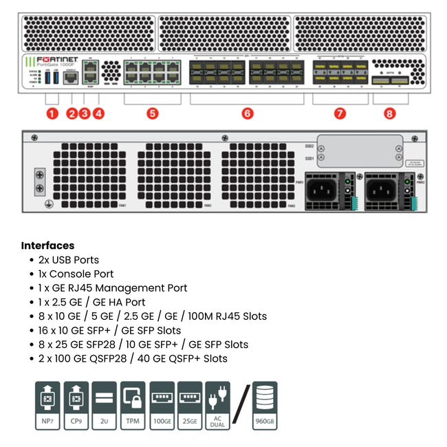 Fortinet FortiGate 1001F Main Image