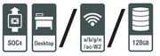 Fortinet FortiWifi 60F hardware