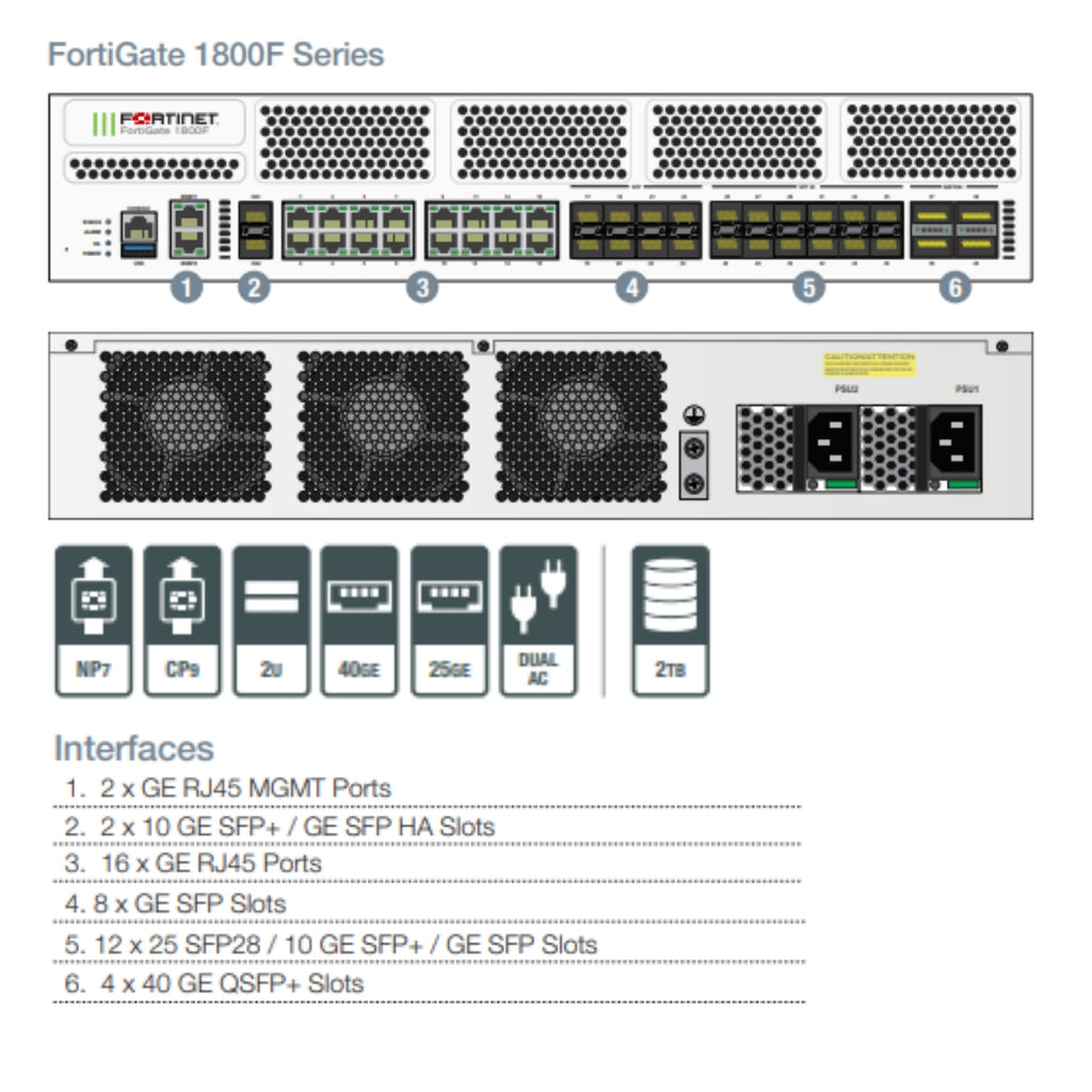 Fortinet FortiGate 1800F image 1