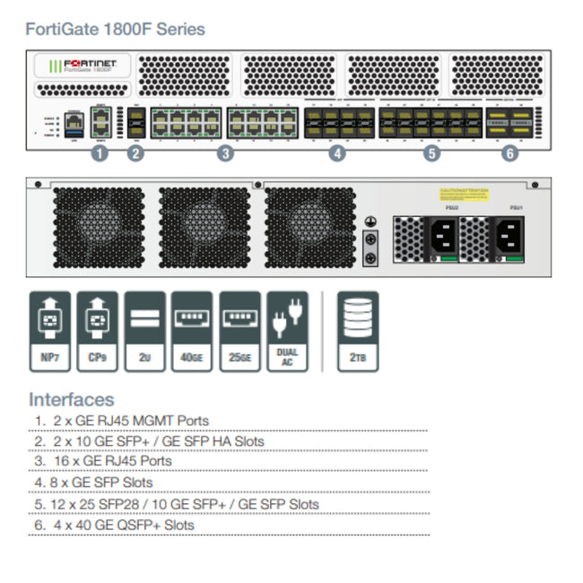 Fortinet FortiGate 1800F Main Image