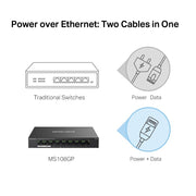 TP-Link MS108GP 8-Port Gigabit Desktop Switch with 7-Port PoE+
