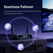 Comet 5G multi-network failover