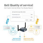 Shadow QoS