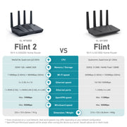 Comparison of GL.iNet Flint (GL-AX1800) and Flint 2 (GL-MT6000)