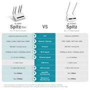 Spitz Plus comparison with X750V2