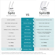 Spitz AX comparison with X750V2