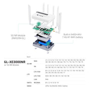 Puli AX 5G module