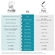 Puli AX comparison with Puli GL-XE300