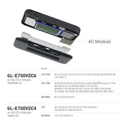 GL.iNet Mudi V2 4G LTE module options