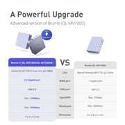 Brume 2 series upgrades