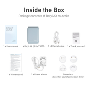 GL.iNet Beryl AX retail package