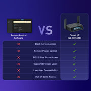 Comet 5G comparison