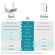 Comparison of GL.iNet Opal and GL-AR750