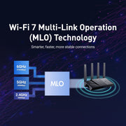GL.iNet Flint 3 Multi-Link Operation technology