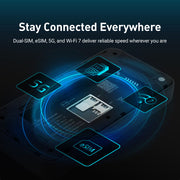 GL.iNet Mudi 7 dual SIM and eSIM connectivity