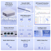 GL.iNet Brume 3 VPN performance up to 1100 Mbps