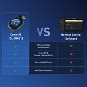 GL.iNet Comet Q cross-device and OS compatibility