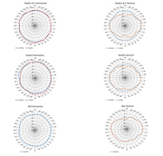 FortiAP U432F antenna pattern