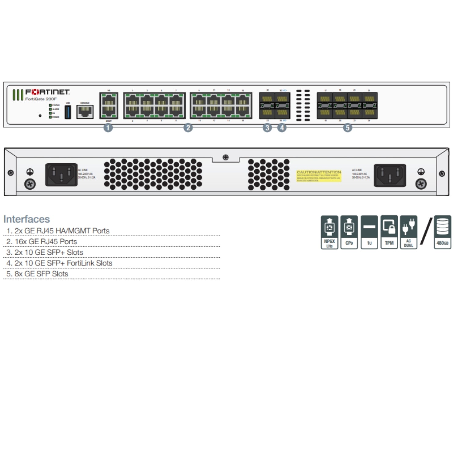 Fortinet FortiGate 201F image 1