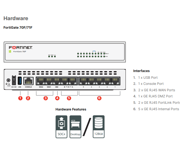 Fortinet FortiGate 70F Main Image