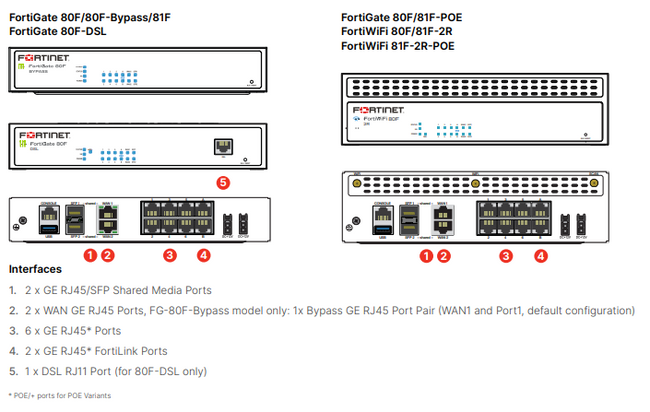 Fortinet FortiGate 80F Main Image