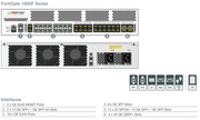 Fortinet FortiGate 1801F