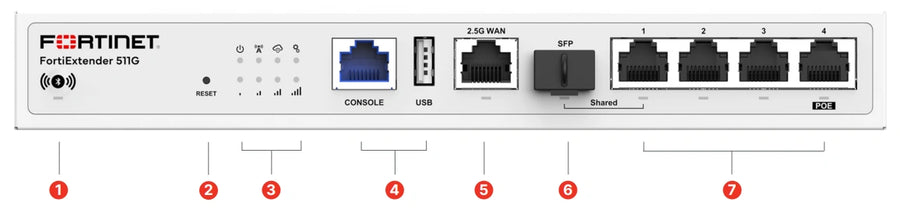 Fortinet FortiExtender 511G
