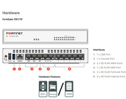 Fortinet FortiGate 70F