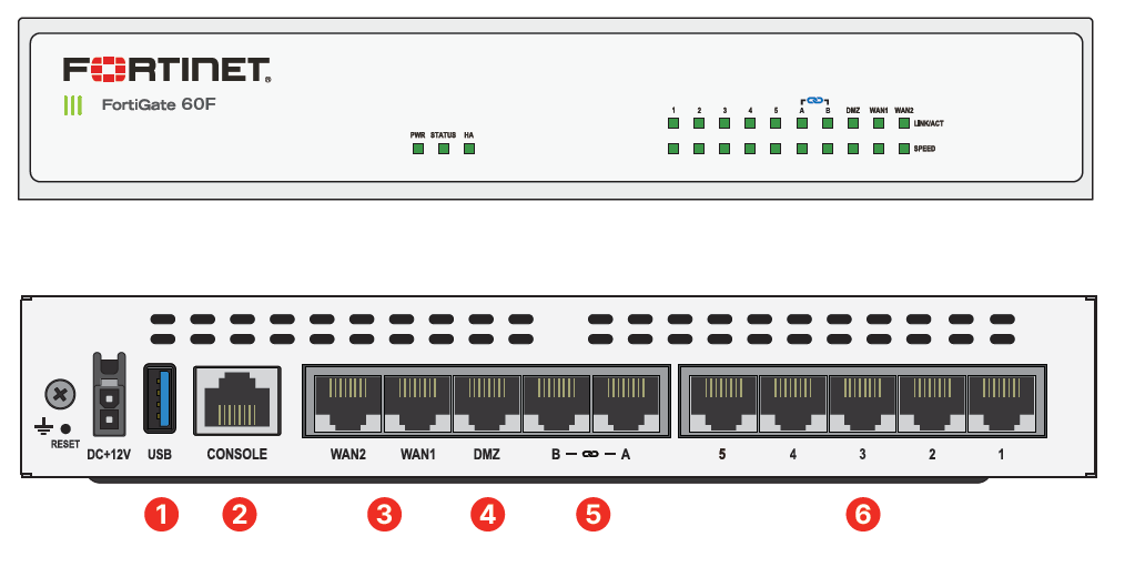 Fortinet FortiWifi 61F