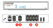 FortiGate 80F hardware ports