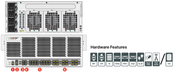 Fortinet FortiGate 4400F-DC hardware
