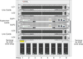 Fortinet FortiSwitch AX9004G