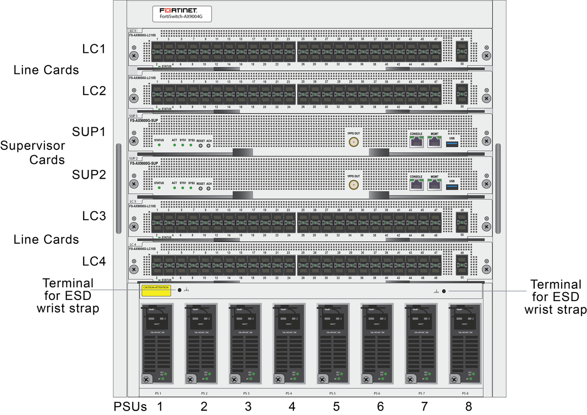 Fortinet FortiSwitch AX9004G