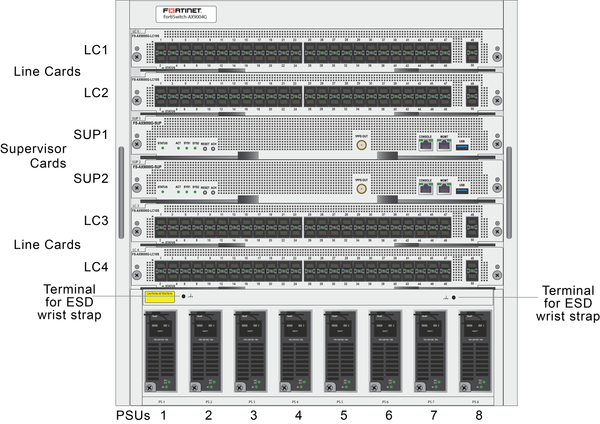 Fortinet FortiSwitch AX9004G